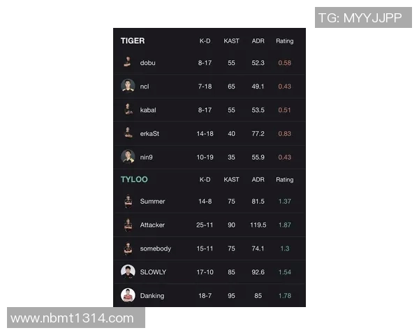 电竞比分分析LNG在CSGO比赛中的节奏掌控与失误反思实时新闻