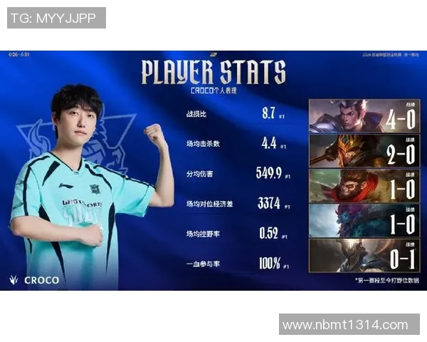 2026电竞新闻LNG战队在英雄联盟电竞比分中个人能力排名创新高引发热议